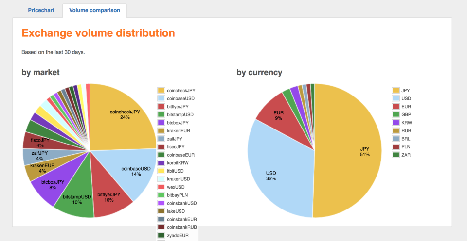 From bitcoincharts.com on Jan. 17, 2018