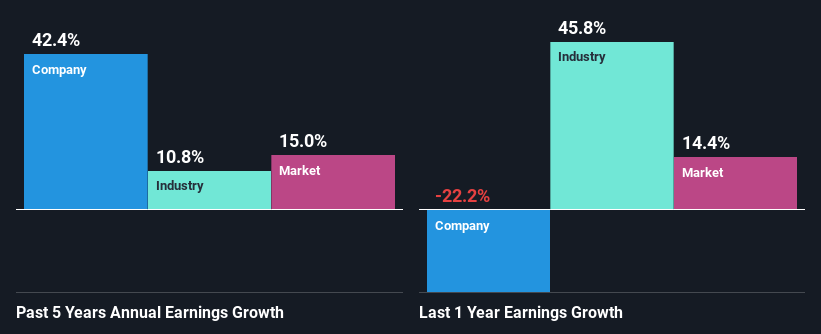 past-earnings-growth