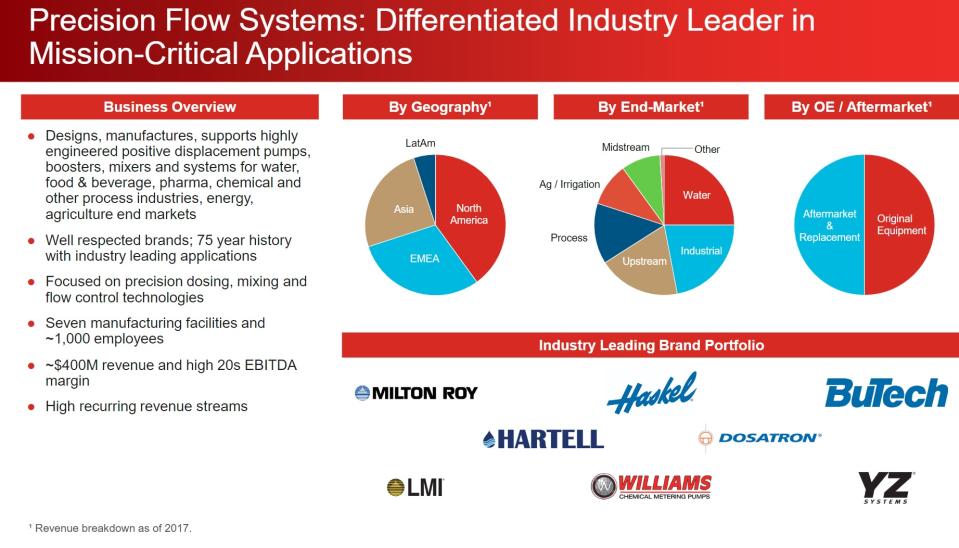 A slide from Ingersoll-Rand's presentation describing the combined business.