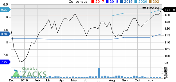 Primerica, Inc. Price and Consensus