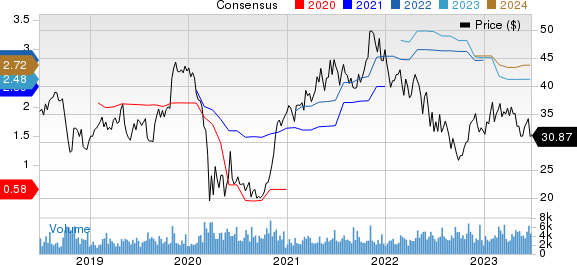 Steven Madden, Ltd. Price and Consensus