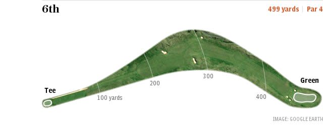 Royal Birkdale Hole 6