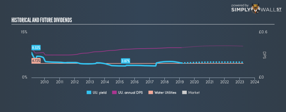 LSE:UU. Historical Dividend Yield February 11th 19