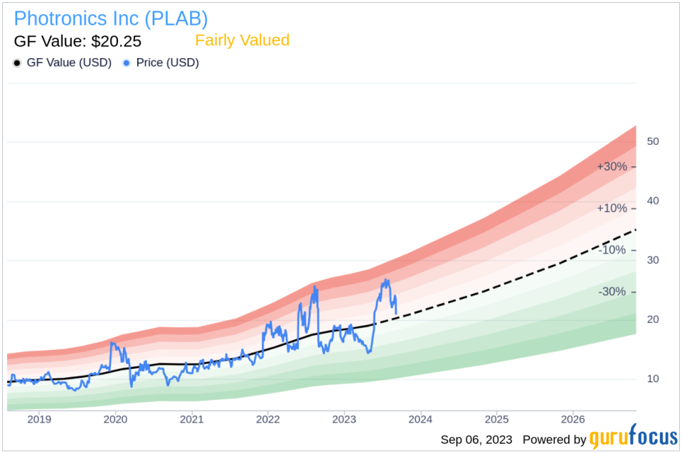 Photronics (PLAB): A Comprehensive Analysis of Its Market Value