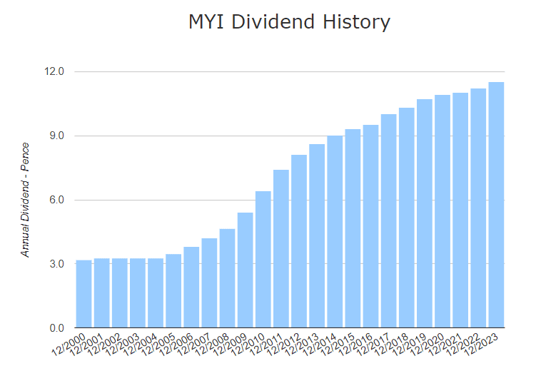 dividend stocks