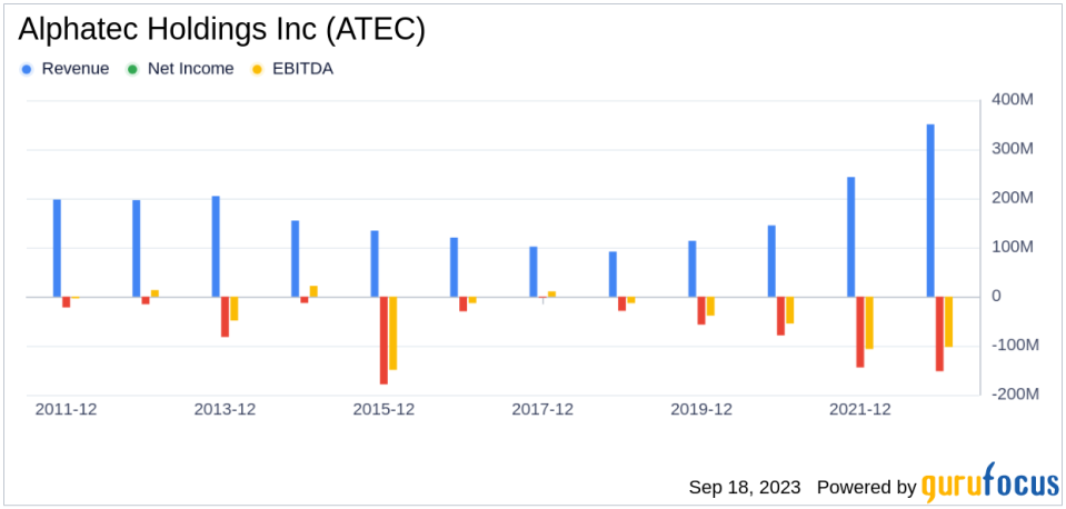 Alphatec Holdings Inc (ATEC): A Deep Dive into Its Performance Potential