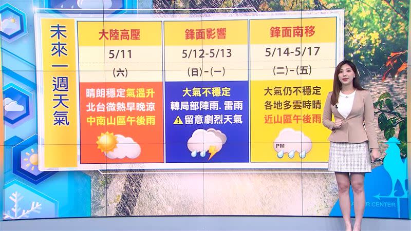 預測下週二鋒面遠離後，各地天氣就會逐漸回穩。