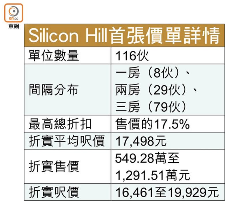 Silicon Hill首張價單詳情