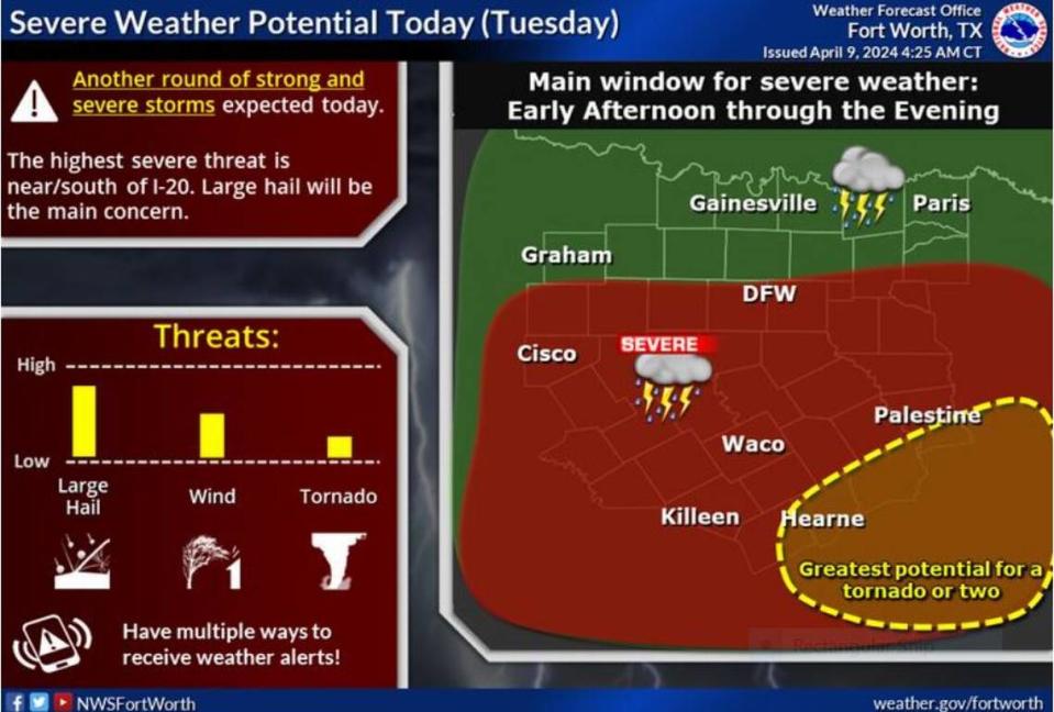 Strong to severe storms are possible much of today, with the highest severe chances near and south of the I-20 corridor. Large hail will be the main concern along with a threat for a couple of tornadoes across the far southern zones.