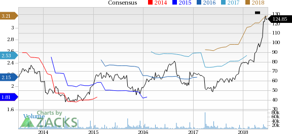 lululemon athletica (LULU) reported earnings 30 days ago. What's next for the stock? We take a look at earnings estimates for some clues.