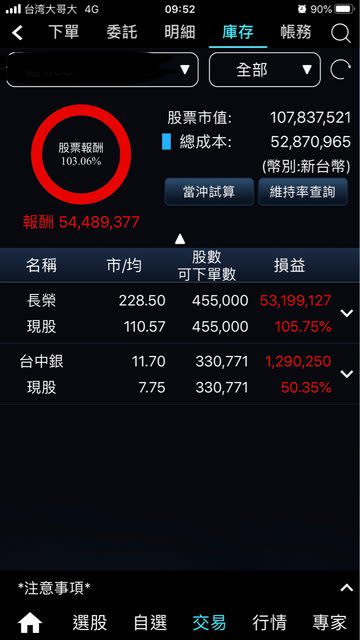 未實現獲利再最高峰曾超過100%（圖/翻攝自PTT）