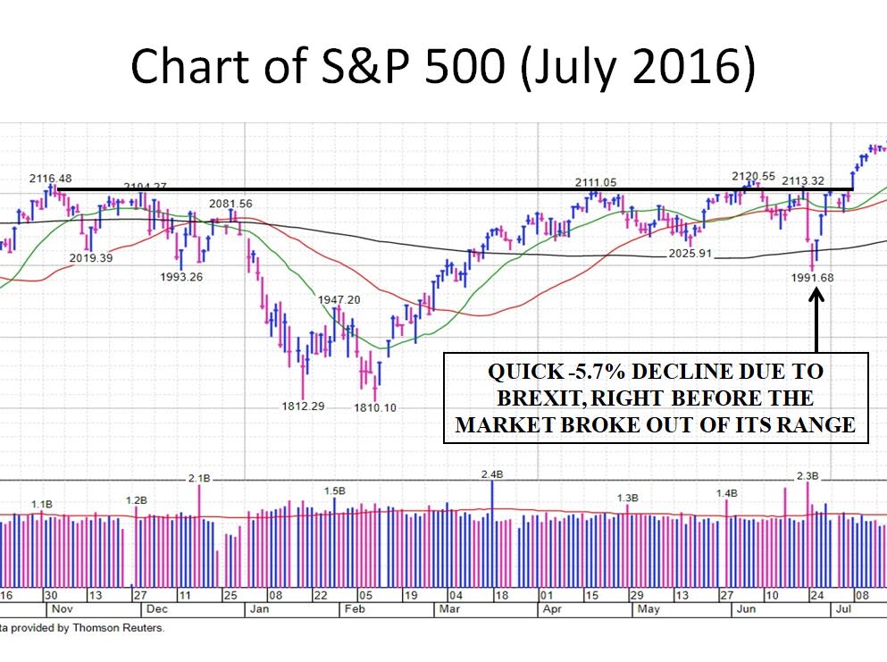 Charts are provided by <a href="https://shop.investors.com/offer/splashresponsive.aspx?id=mssharpenpopup&src=A00459A&refcode=JF_Links" rel="nofollow noopener" target="_blank" data-ylk="slk:MarketSmith;elm:context_link;itc:0;sec:content-canvas" class="link rapid-noclick-resp">MarketSmith</a>.