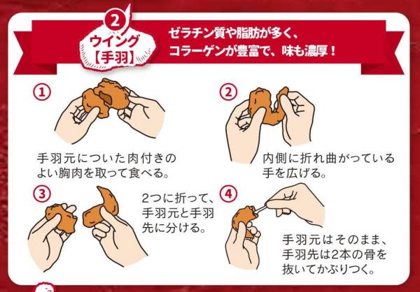 How to eat the wing. Photo: KFC Japan