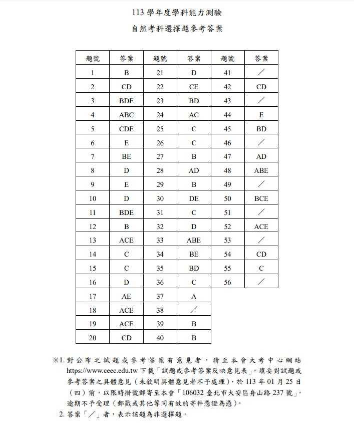 大考中心公布自然科參考答案。（圖／大考中心）