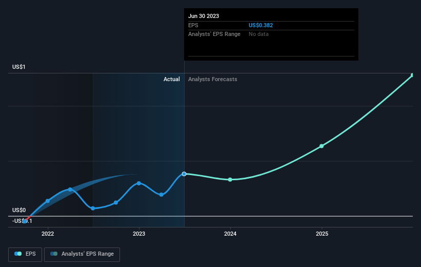 earnings-per-share-growth