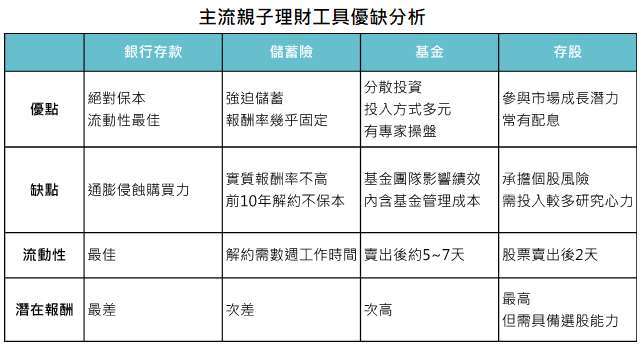 資料來源：「鉅亨買基金」整理。