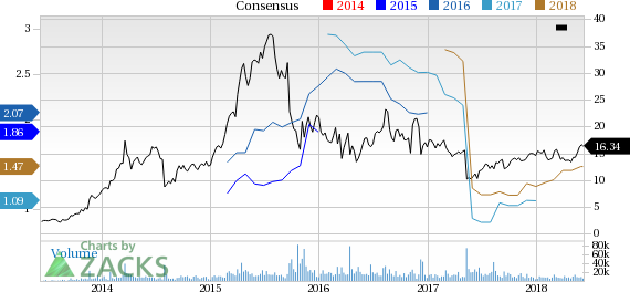 Horizon Pharma (HZNP) reported earnings 30 days ago. What's next for the stock? We take a look at earnings estimates for some clues.