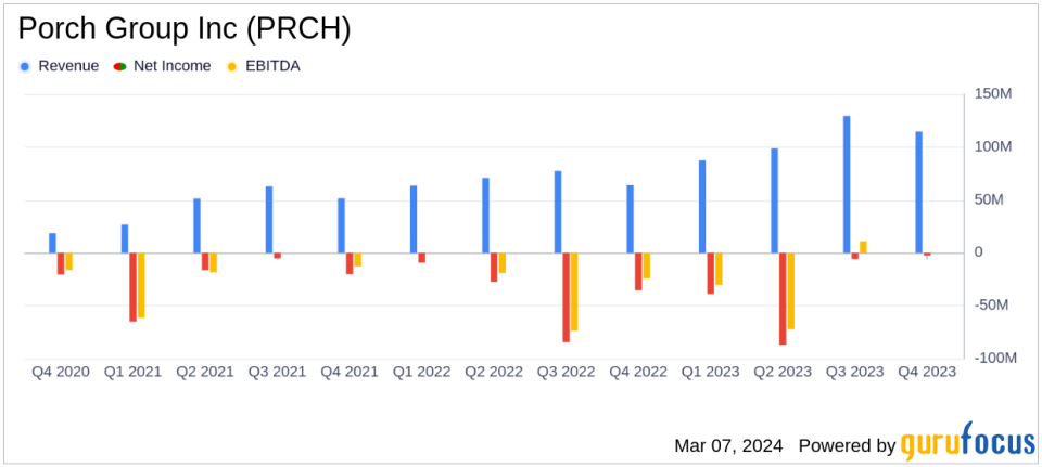 Porch Group Inc (PRCH) Surges with 79% Revenue Growth in Q4 2023