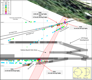 Silver Intercept Drilling Exploration – Cross Section