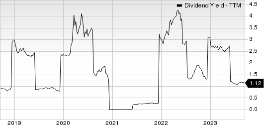 Associated British Foods PLC Dividend Yield (TTM)