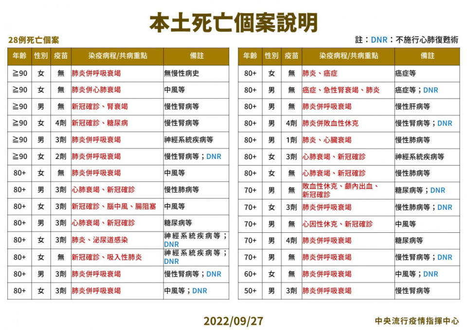 （圖／衛福部疾管署Facebook）