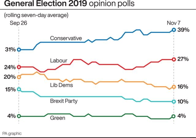 POLITICS Election