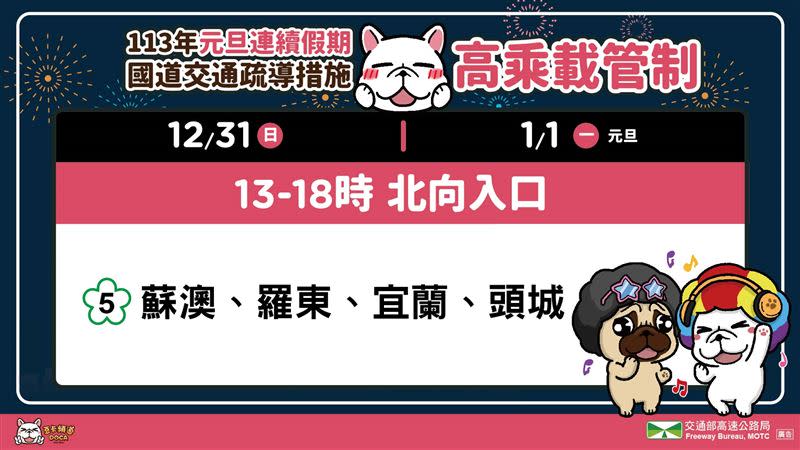 元旦連續假期高乘載、匝道封閉管制措施。（圖／高速公路局提供）