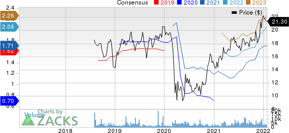 Cushman & Wakefield PLC Price and Consensus