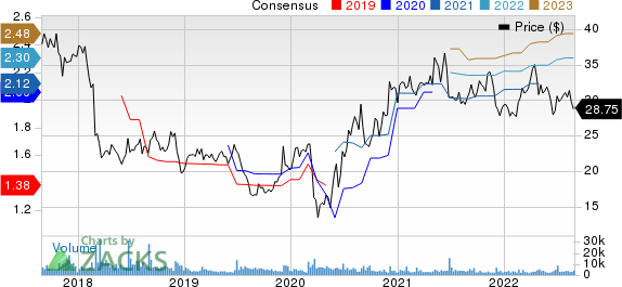 Patterson Companies, Inc. Price and Consensus