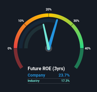 roe