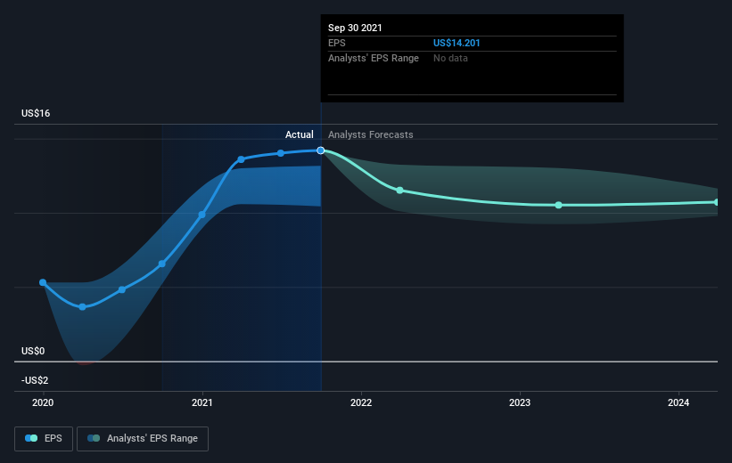 earnings-per-share-growth