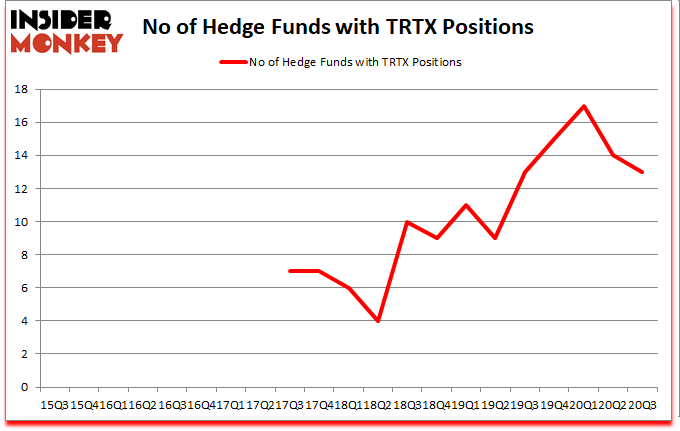 Is TRTX A Good Stock To Buy?