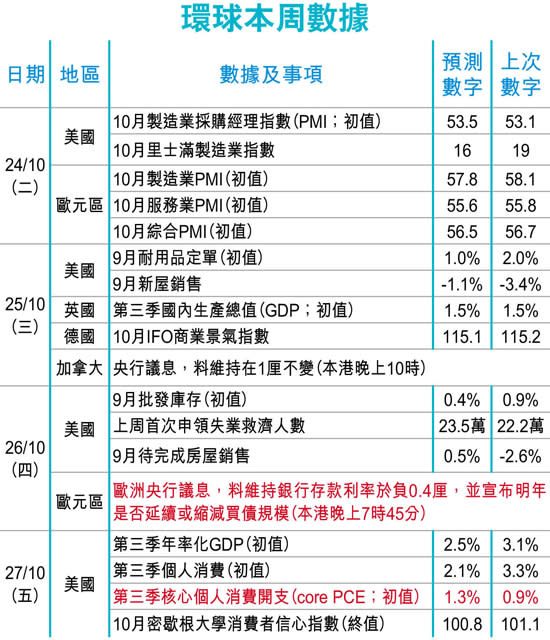 美股聚焦業績期 科網股接力