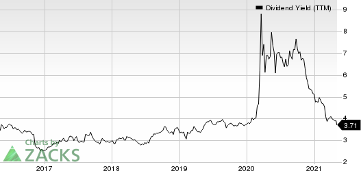 Provident Financial Services, Inc Dividend Yield (TTM)