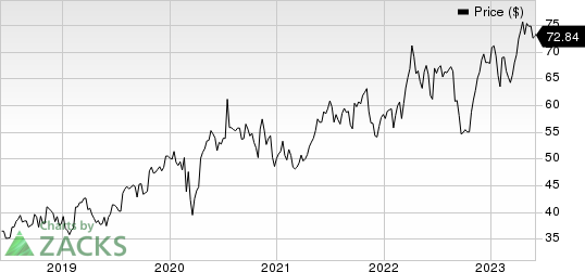 AstraZeneca PLC Price