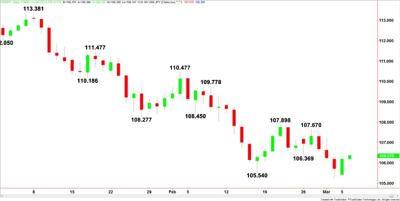 USDJPY