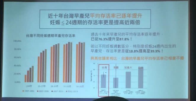 （圖片來源：翻攝許瓊心醫師簡報）