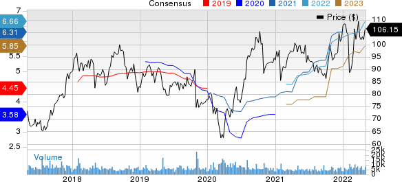 C.H. Robinson Worldwide, Inc. Price and Consensus