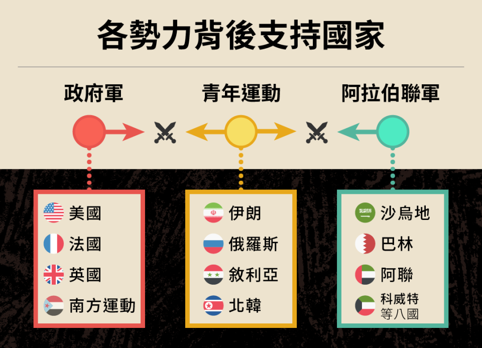 圖／關鍵評論網 Loso