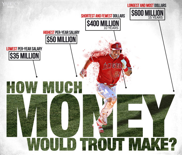 Here's how much Mike Trout could have made in free agency this winter