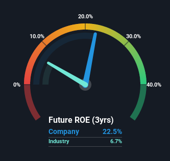 roe