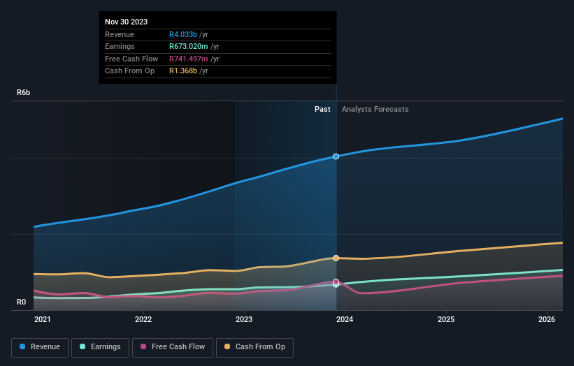 earnings-and-revenue-growth