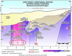 Planned 2022 Joss Drill Targets