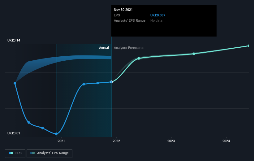 earnings-per-share-growth