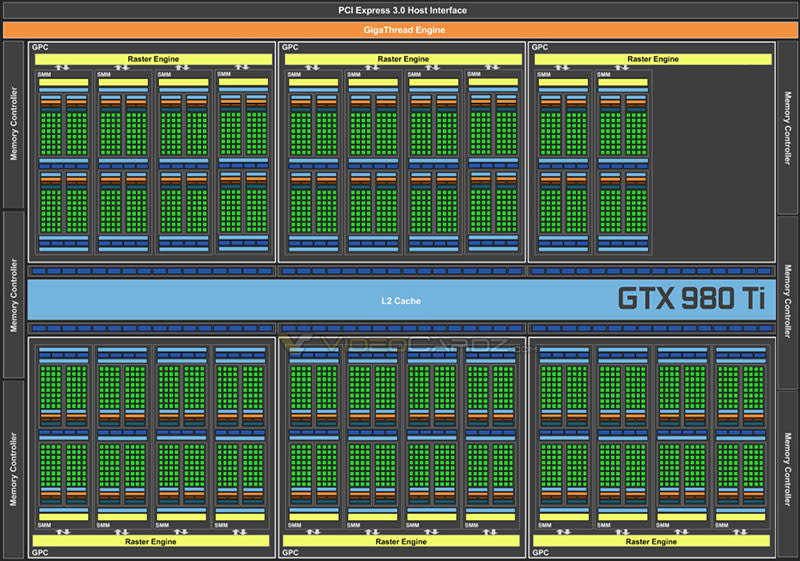 The NVIDIA GeForce GTX 980 Ti features a pared-down GM200 GPU with 22 SMMs, down from 24 on the Titan X. (Image Source: VideoCardz)