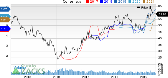 Rio Tinto PLC Price and Consensus