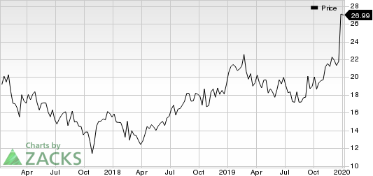 AquaVenture Holdings Ltd. Price