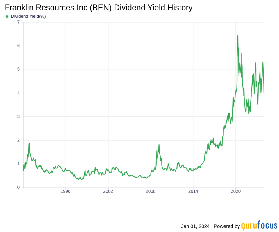 Franklin Resources Inc's Dividend Analysis