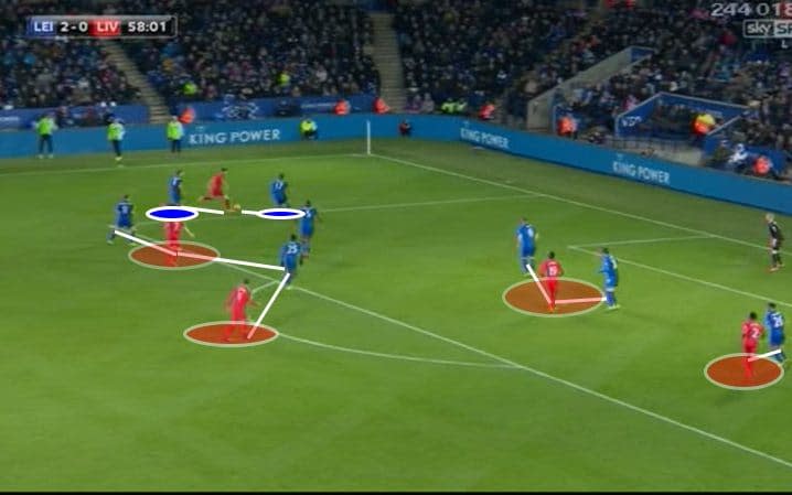 Tactical review of Liverpool's defeat to Leicester: Where did it go so wrong for Jurgen Klopp's side?