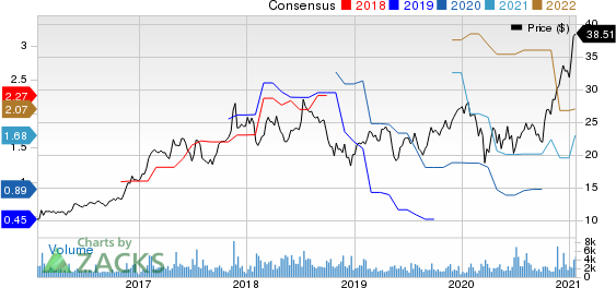 Kulicke and Soffa Industries, Inc. Price and Consensus